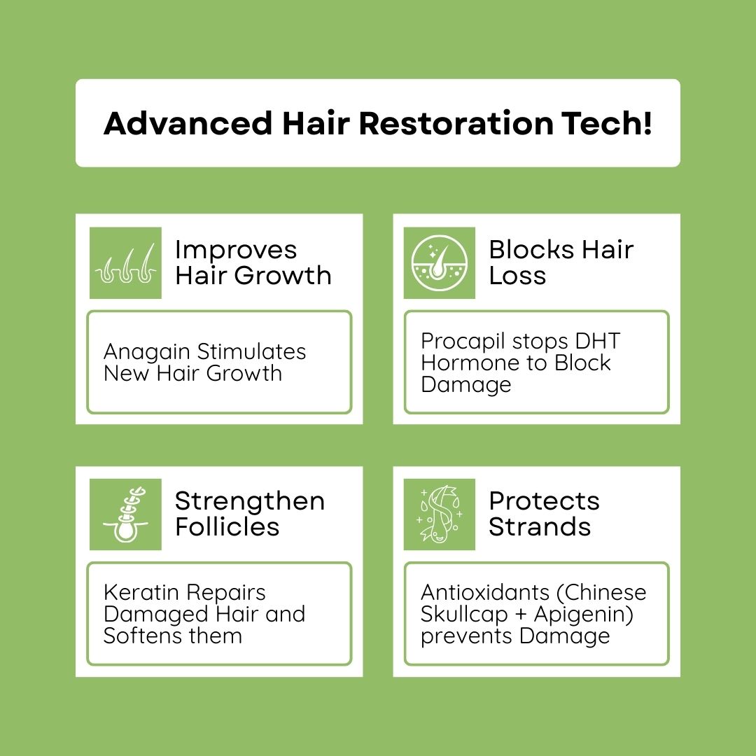 ONOS Fortified Shampoo - 100ml - Image 3